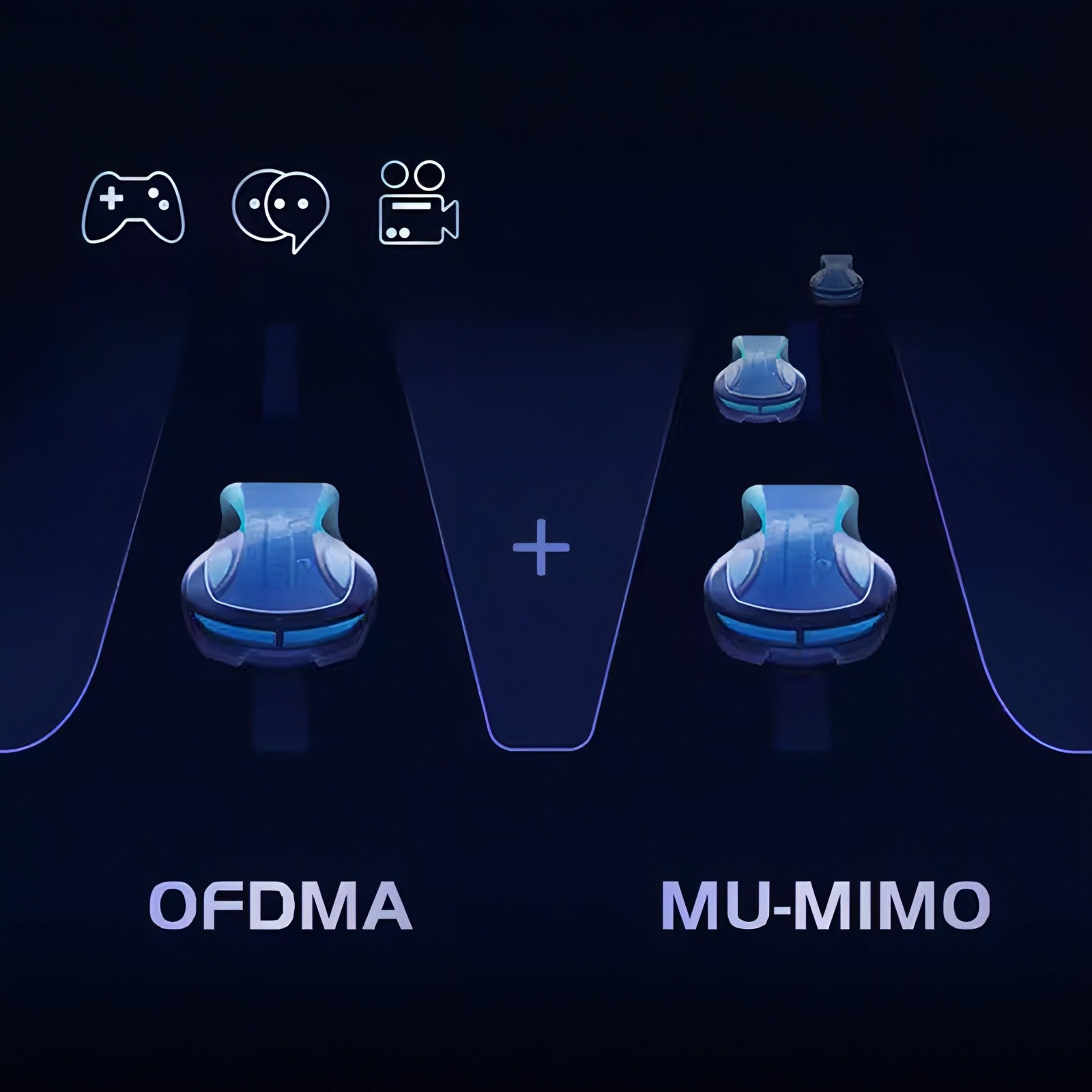Fenzora WiFi Router ODFMA och MU-MIMO-teknik