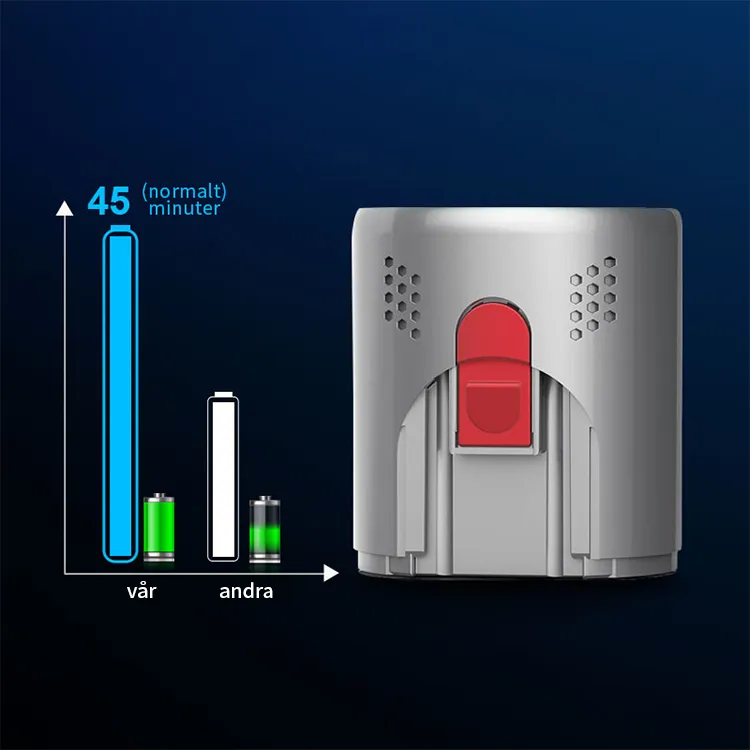 Sevor Dammsugare 6 batterier med snabbladdning